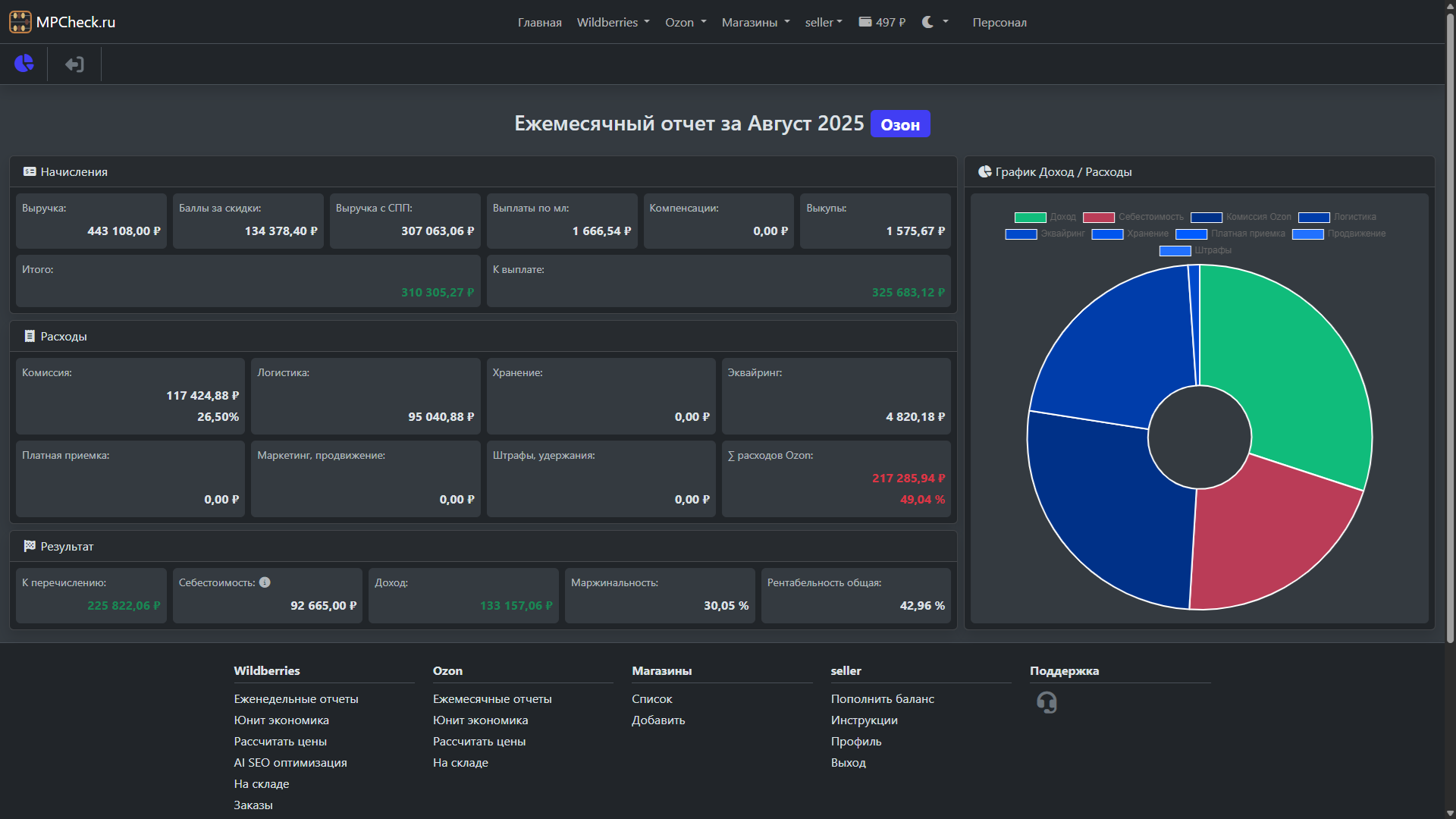 Расшифровка финансовых отчетов Wildberries и Ozon в MPCheck