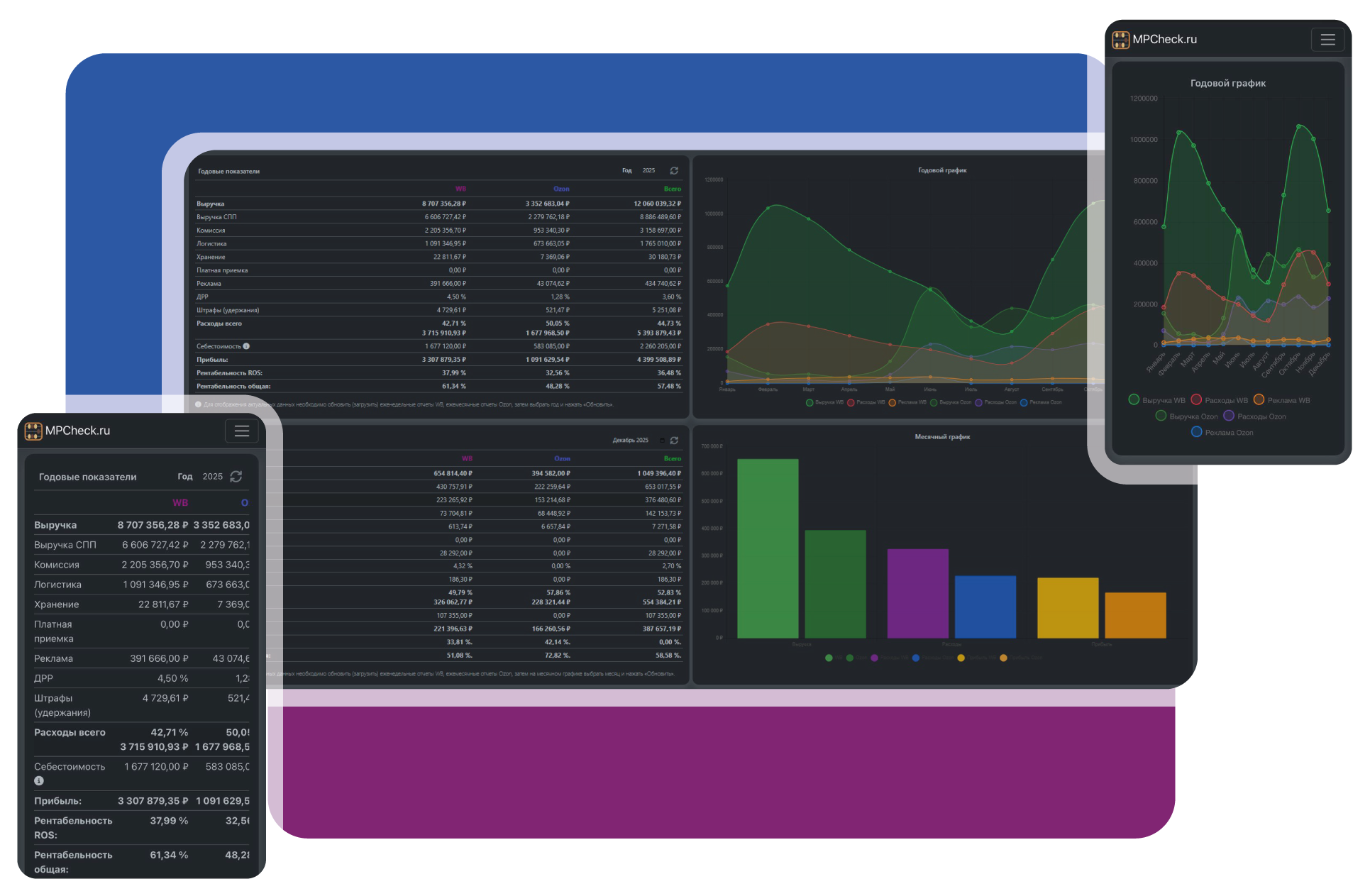 Бесплатная Вайлдберриз аналитика