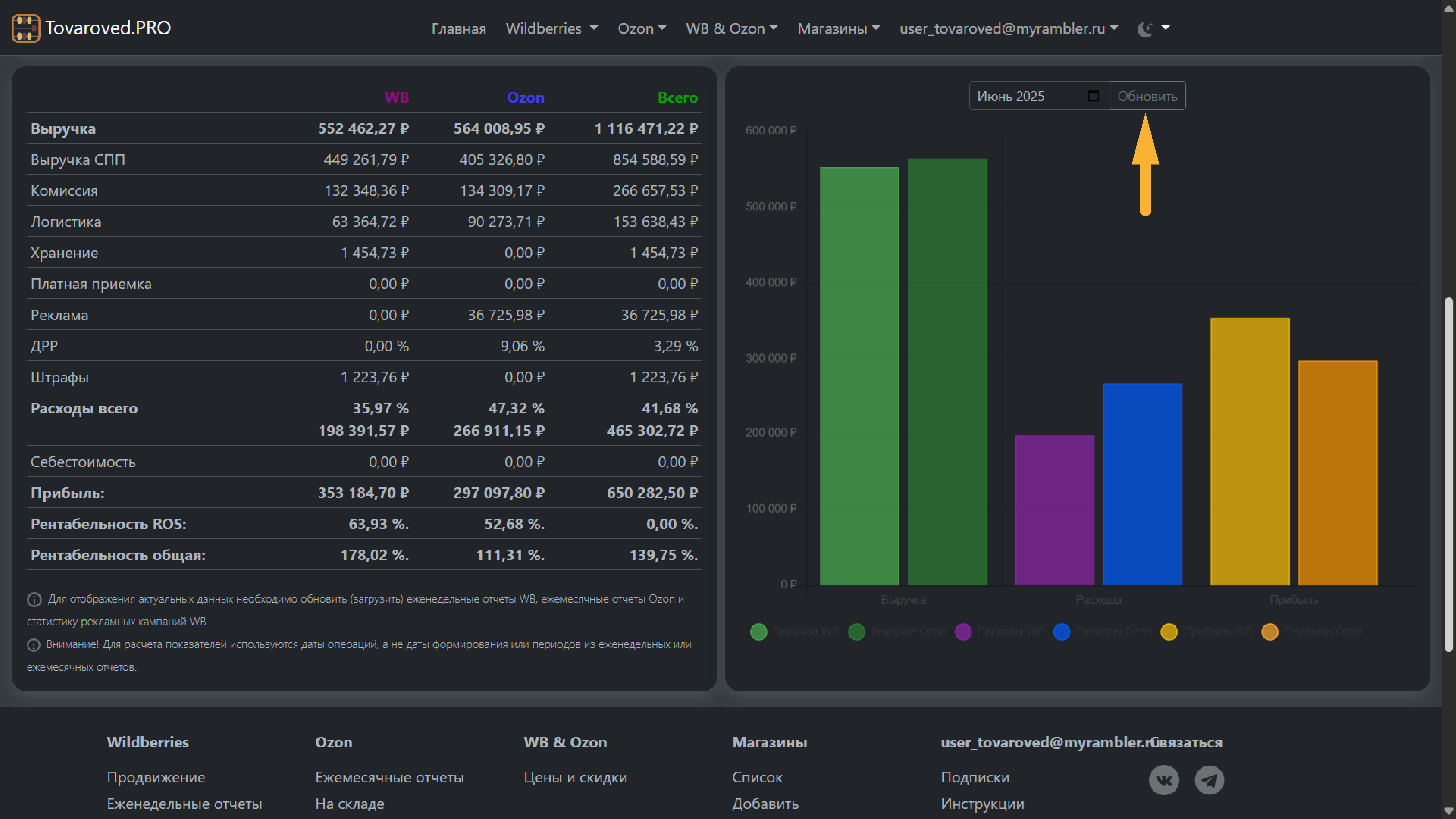 Основные показатели бизнеса на Вайлдберриз