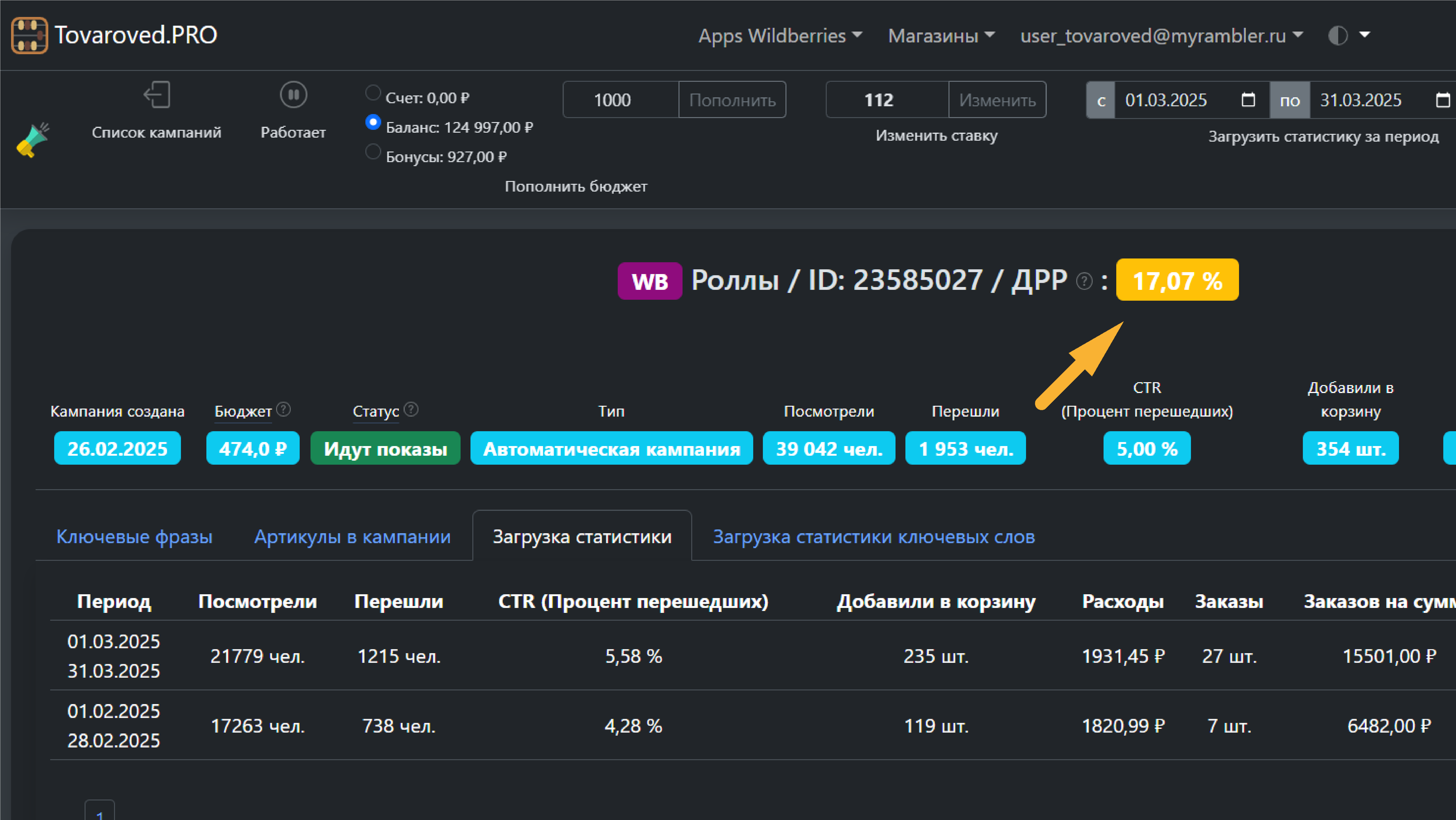 Показатель ДРР